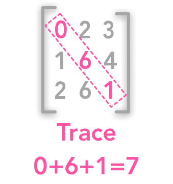 trace-matrix
