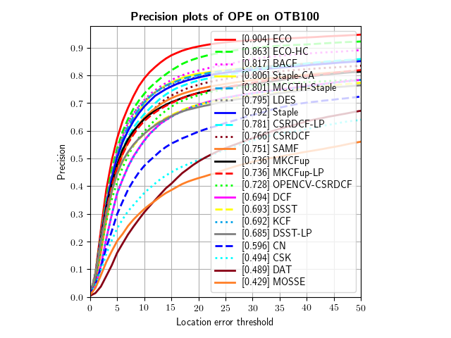 pytracker_OPE_OTB100_precision