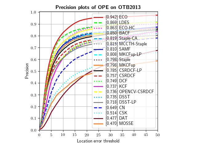 pytracker_OPE_OTB2013_precision