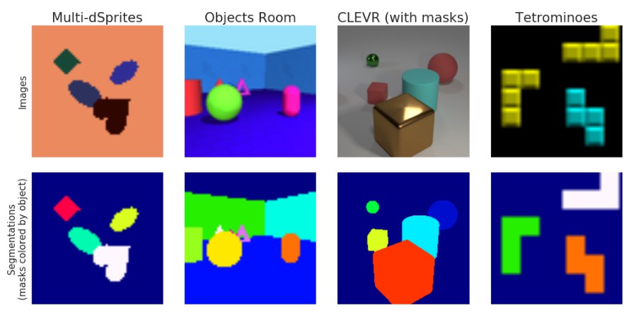 Multi Object Image Datasets With Ground Truth Segmentation Masks
