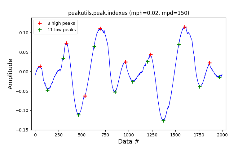 highs_and_lows_peakutils_indexes