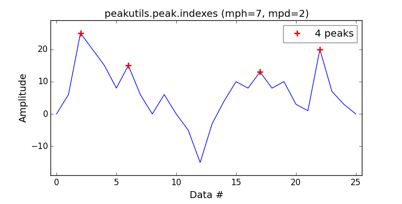 peakutils_indexes
