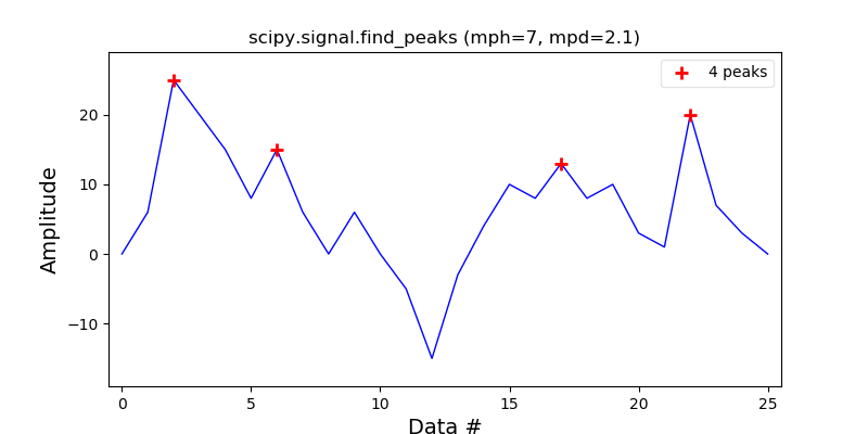 scipy_find_peaks