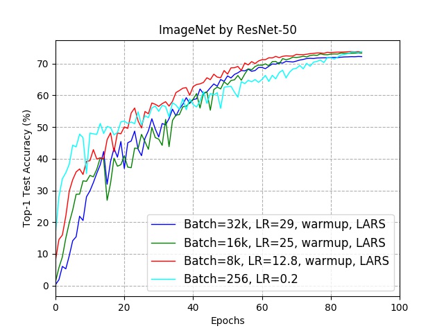 resnet50_test_learning_curves