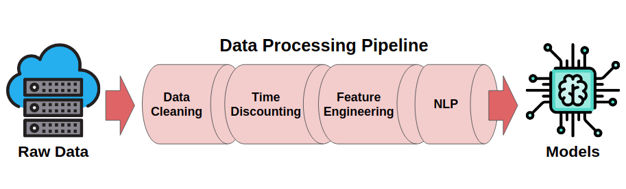 data_pipeline