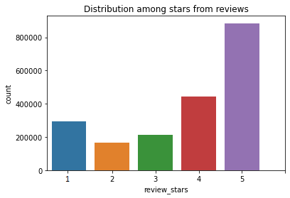 ratings_distribution