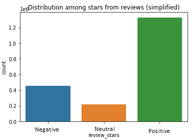 ratings_distribution_simplified
