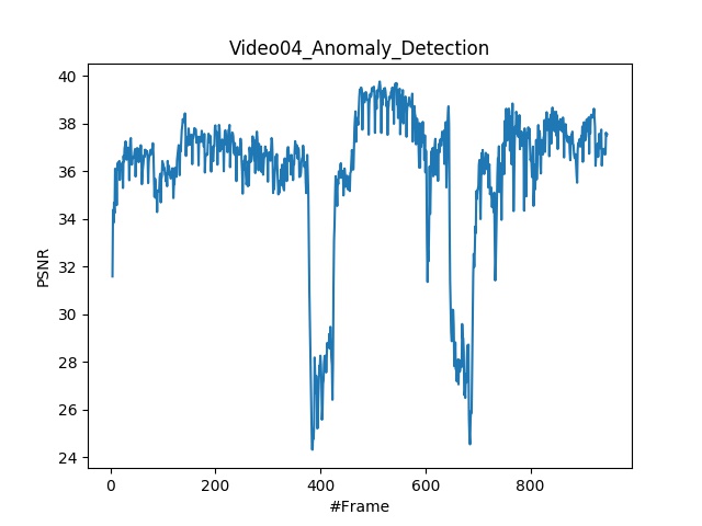 Video04_Anomaly_Detection
