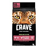 CRAVE Grain Free Indoor Adult High Protein Natural Dry Cat Food with Protein from Chicken & Salmon, 10 lb. Bag