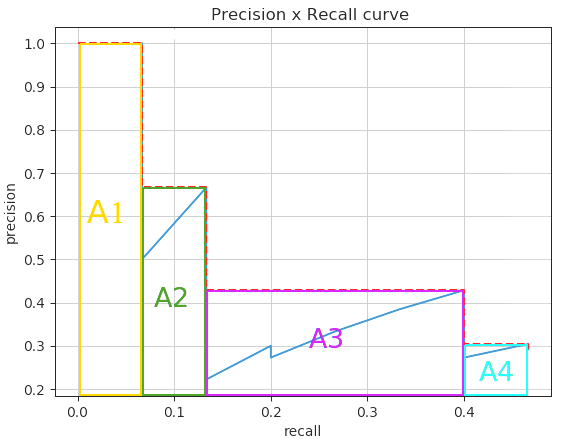 interpolated_precision-AUC_v2