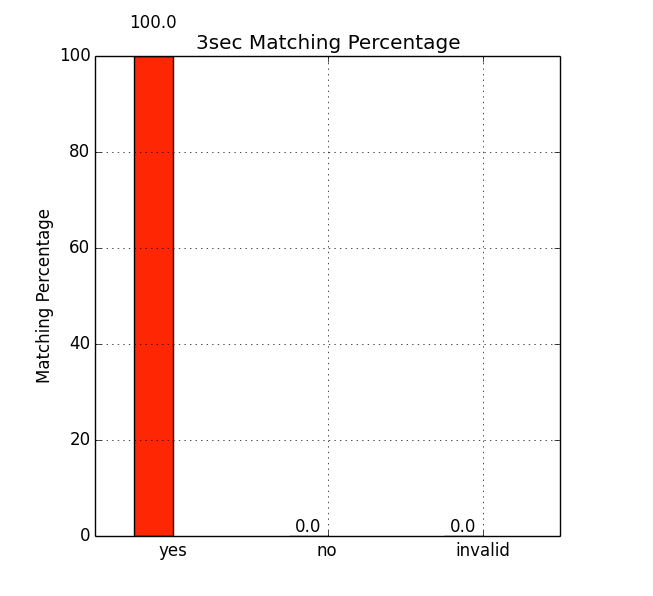 matching_graph