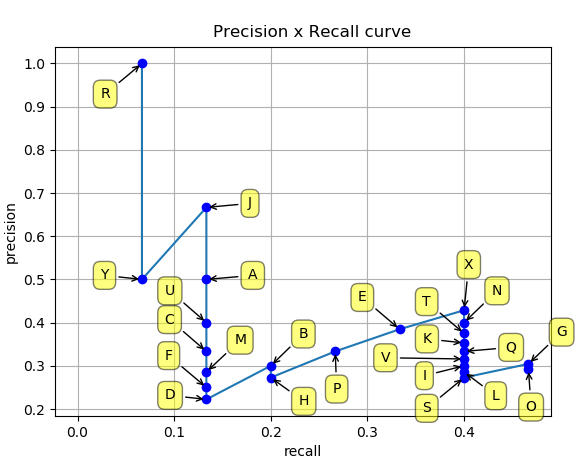precision_recall_example_1_v2