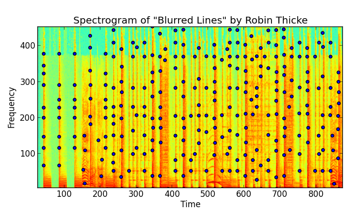 spectrogram_peaks