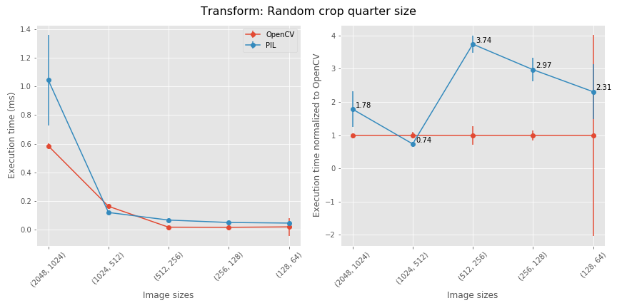 benchmarking_Random_crop_quarter_size