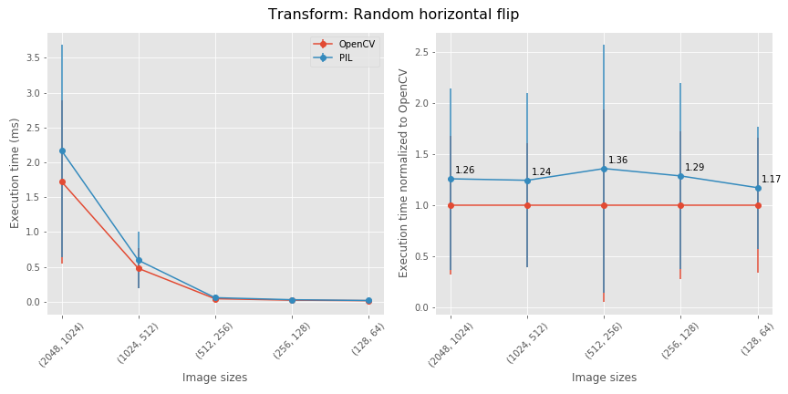 benchmarking_Random_horizontal_flip