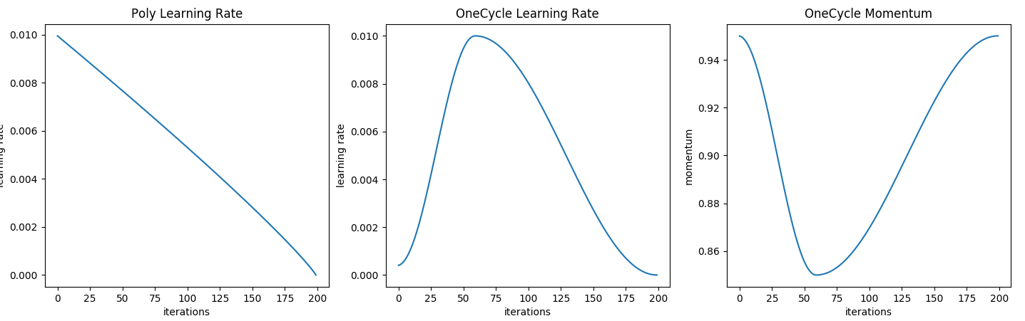 learning_rates