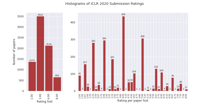 Crawl And Visualize Iclr 2020 Openreview Data - crawl script roblox