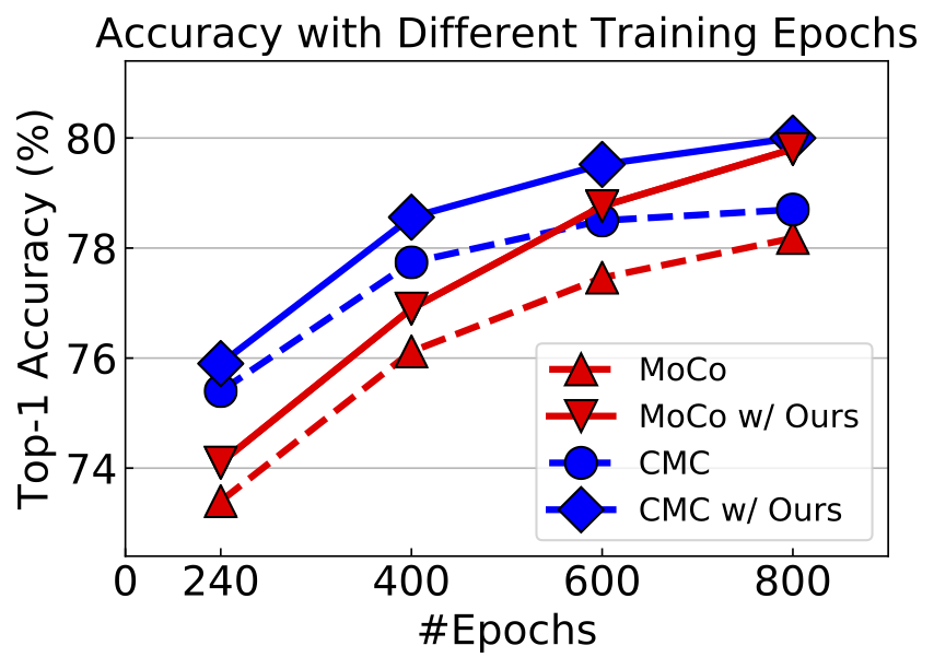 acc_vs_epoch