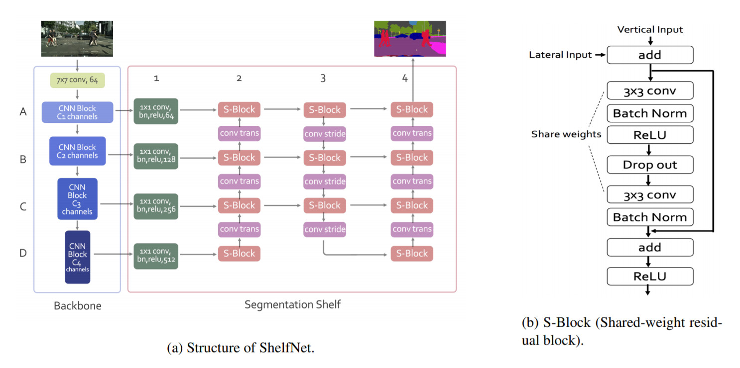 ShelfNet_Architecture