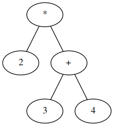 simple-tree