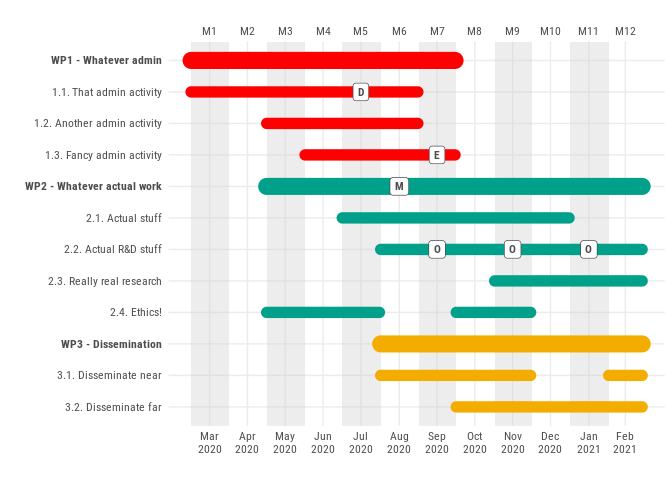 README-gantt_charts_with_events-1