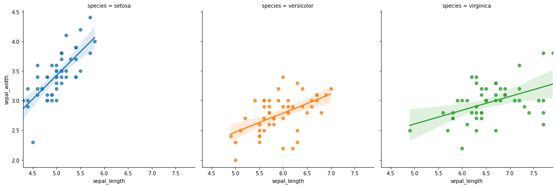 python correlation scatter plot