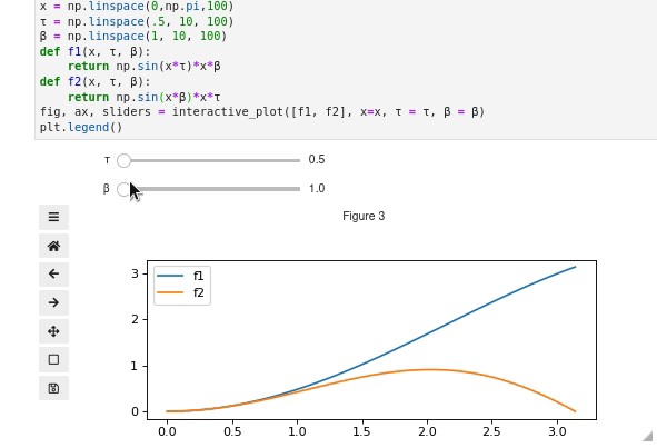 Sliders to control matplotlib and other interactive goodies