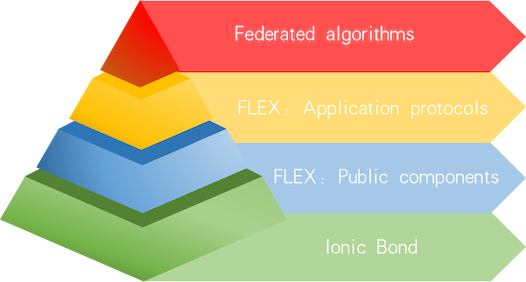 FLEX-structure