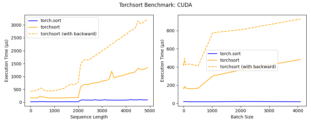 benchmark_cuda