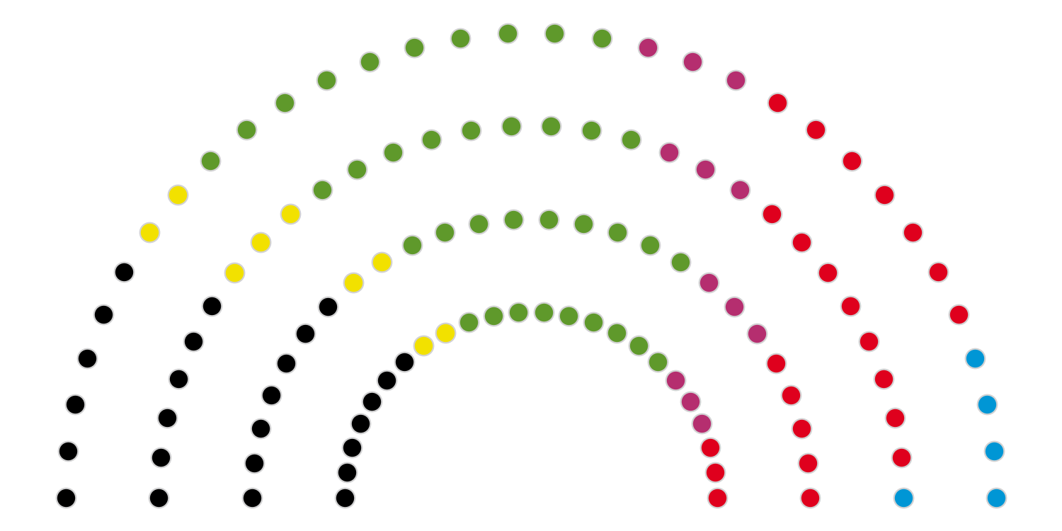 semicircle_parliament