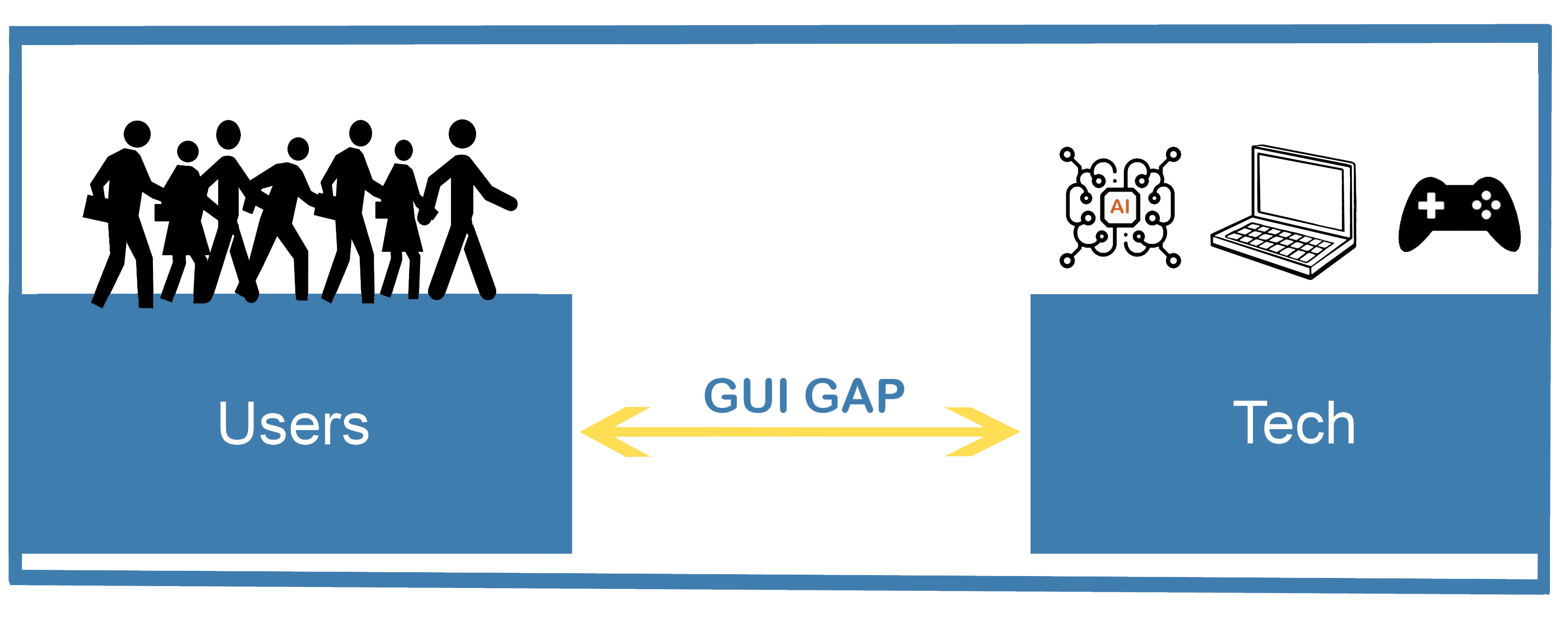 GUI-Gap-2020