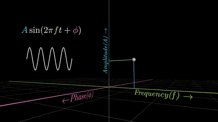 fourier_freq_sweep