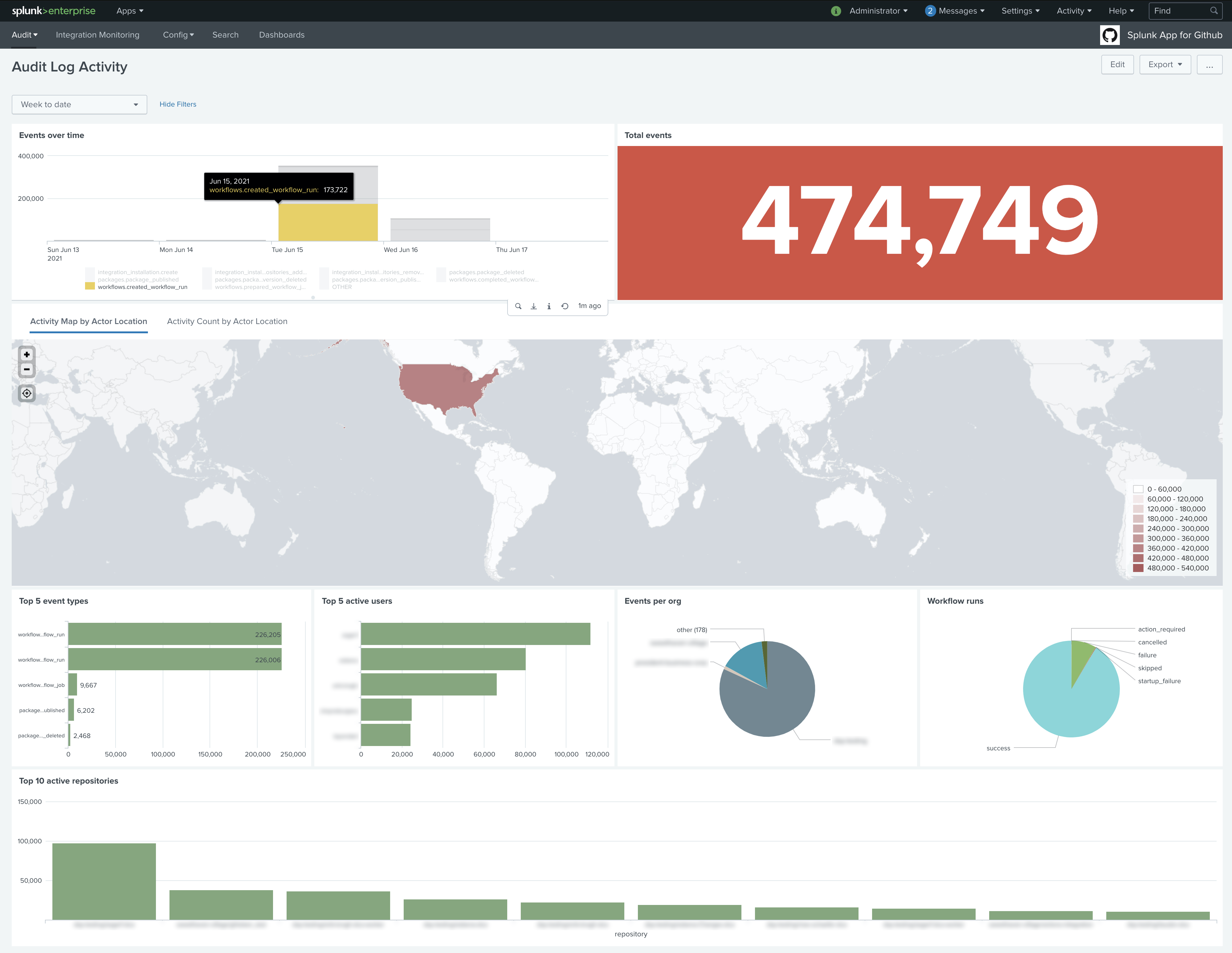 splunk data analytics