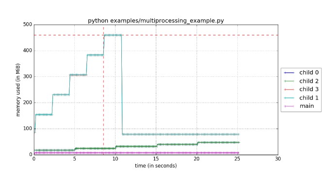 python process monitor