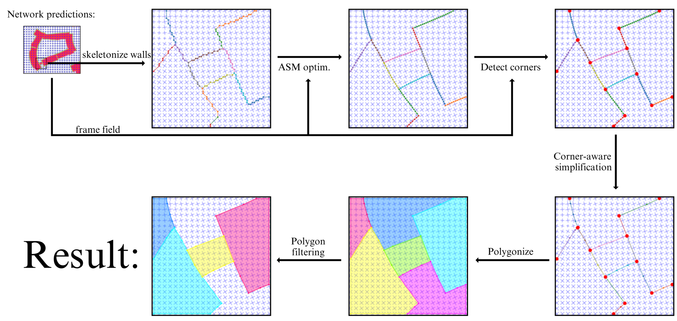 schematic_polygonization