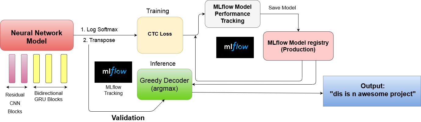 speechRecognitionMLflow
