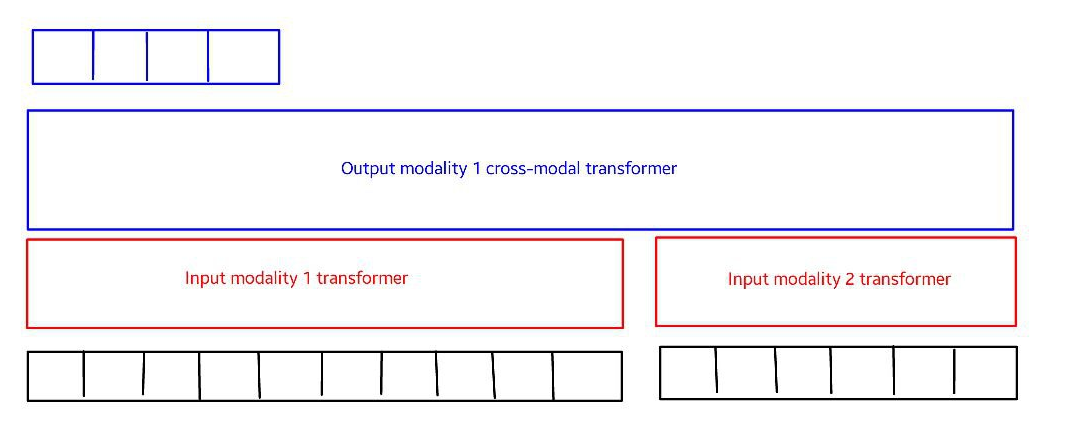 multimodal_transformer_example