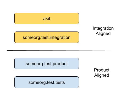 organization-test-software-stack