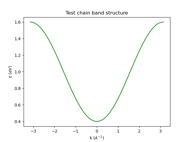 test_chain_band