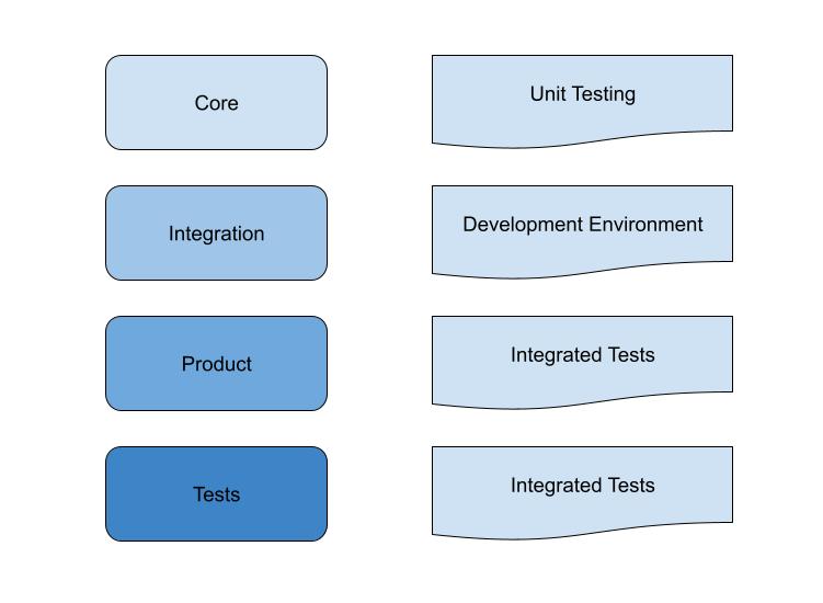 testing-software-stack-testscopes
