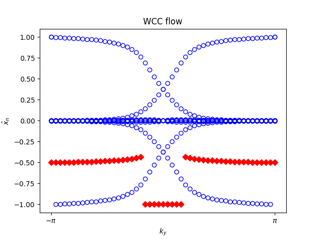 wcc_flow_bi-111-