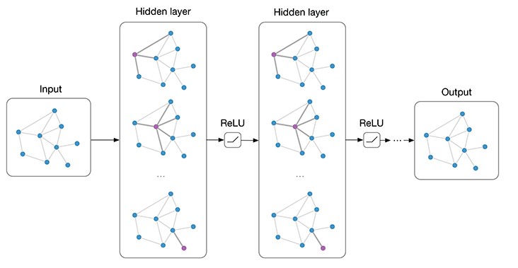 Graph-Convolutional-Networks-in-PyTorch