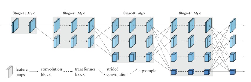An official implementation of the High-Resolution Transformer for Dense Prediction