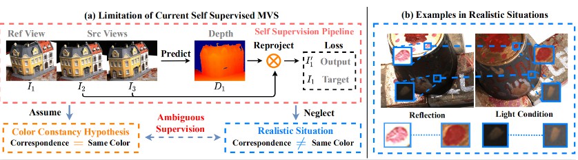 Self-supervised-Multi-view-Stereo-via-Effective-Co-Segmentation-and-Data-Augmentation