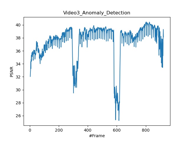 Video3_Anomaly_Detection