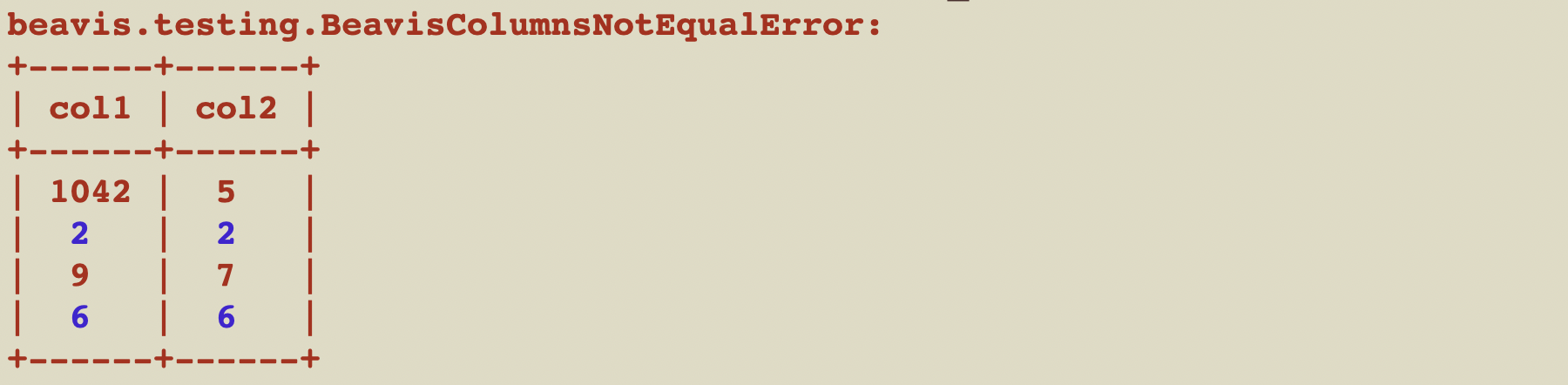 beavis_columns_not_equal_error