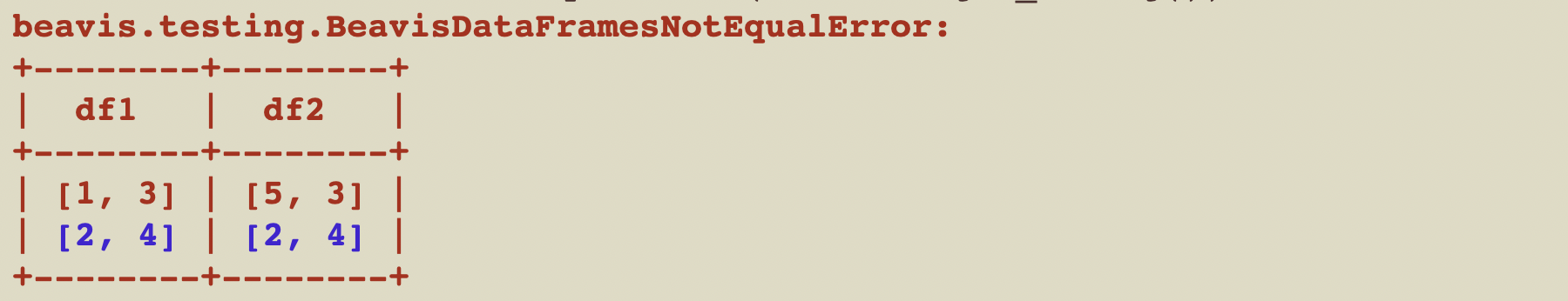 dd_not_equal