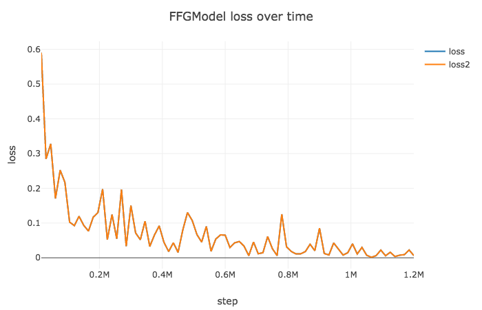 ffg_loss_plot
