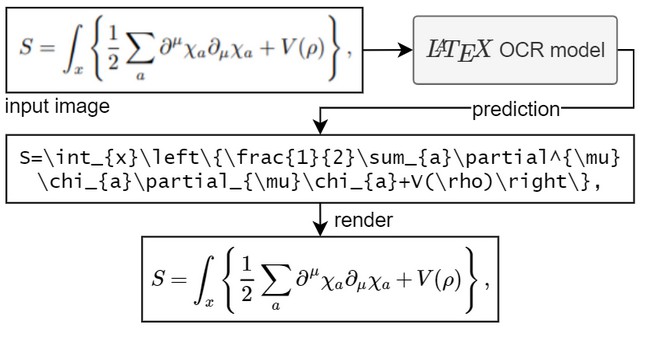 Using a ViT to convert images of equations into LaTeX code