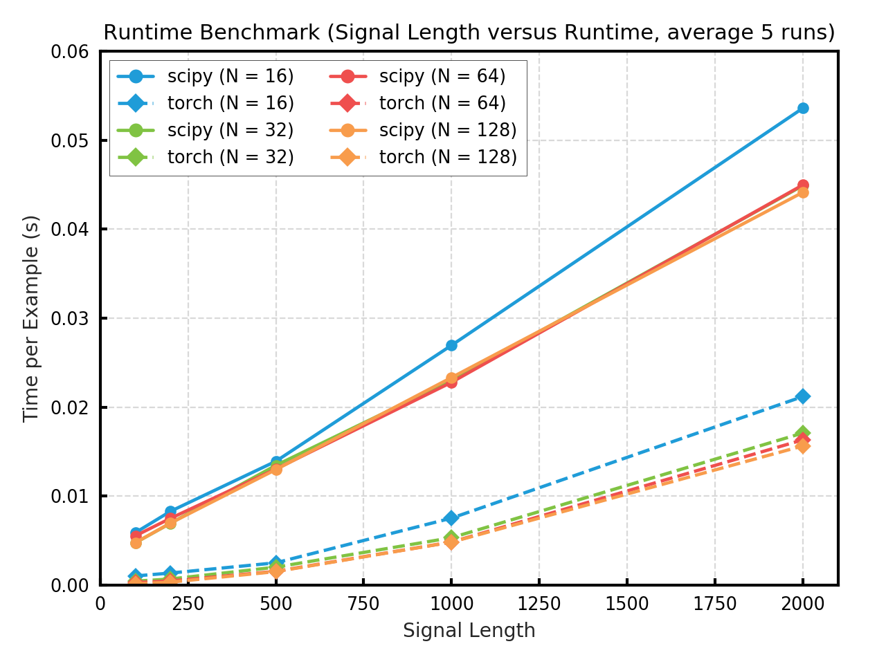 runtime_versus_signal_length